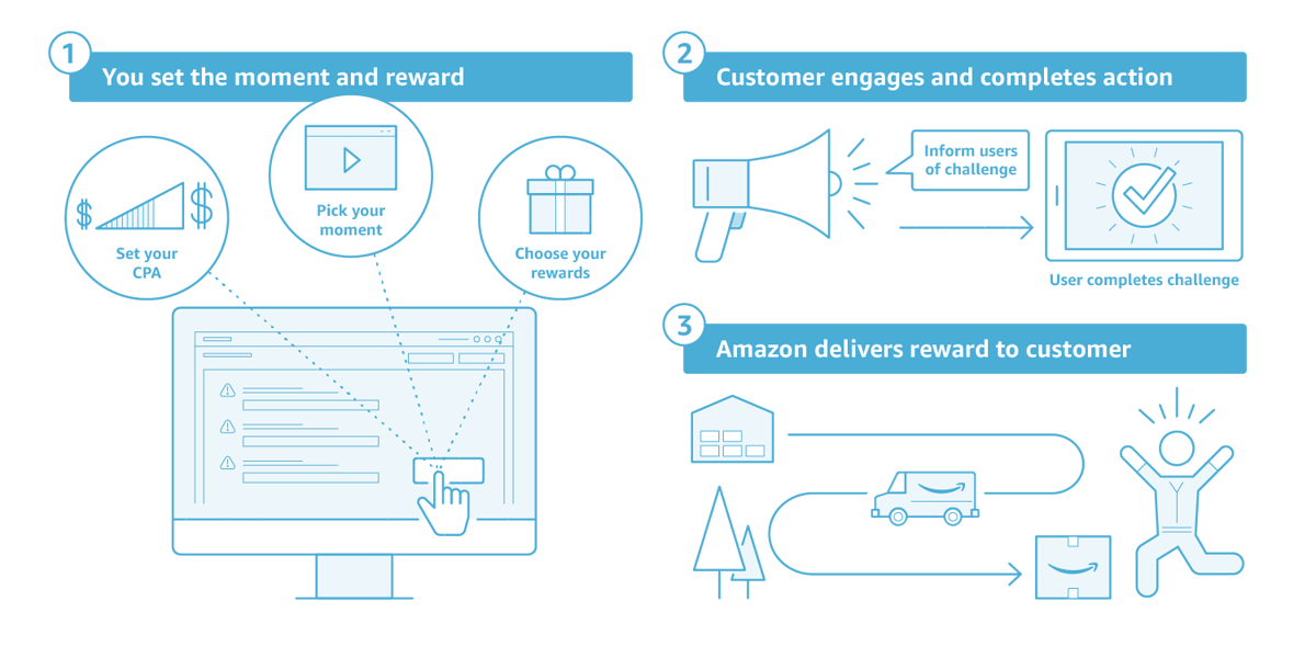 Amazon Moments Will Help Apps Of All Kinds Boost Engagement IMPACT